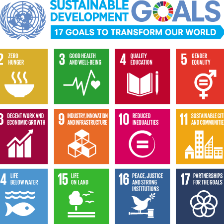 How Upcycled Products Support the United Nations Sustainable Development Goals (SDGs)