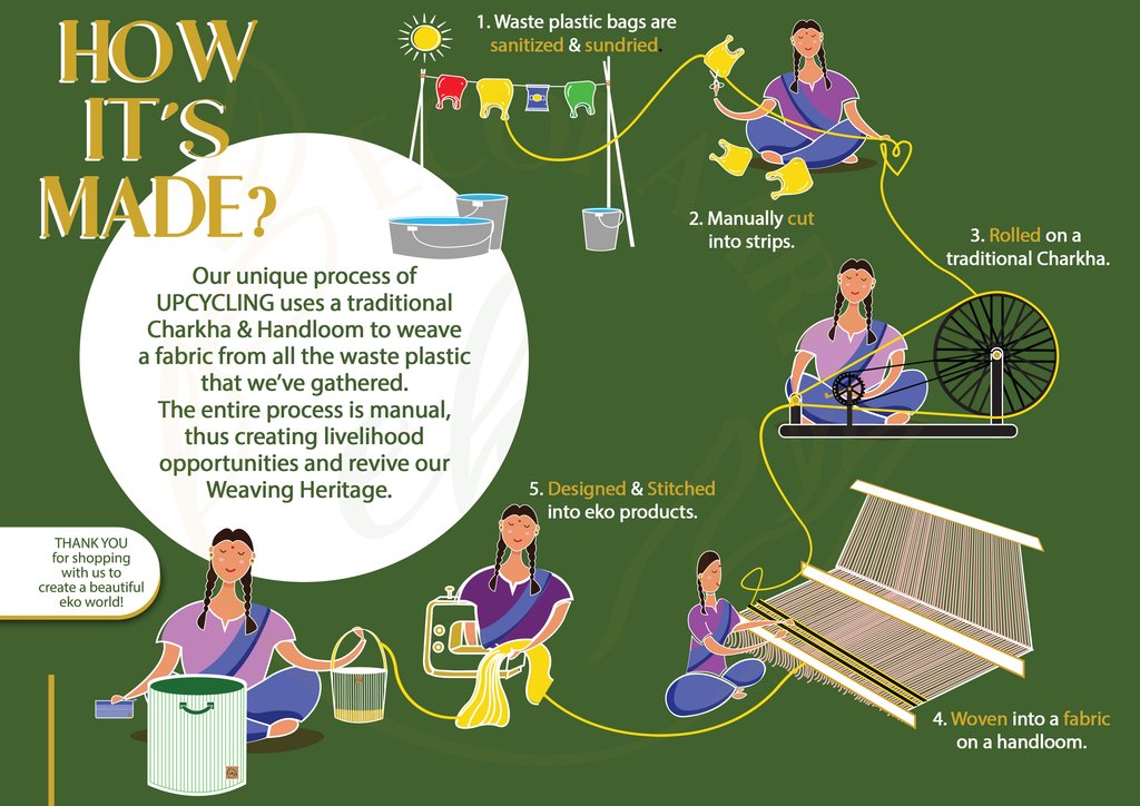 How EcoKaari Turns Plastic Waste into Handwoven Sustainable Fabrics