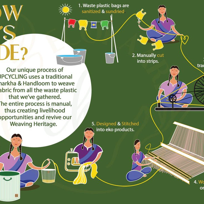 How EcoKaari Turns Plastic Waste into Handwoven Sustainable Fabrics