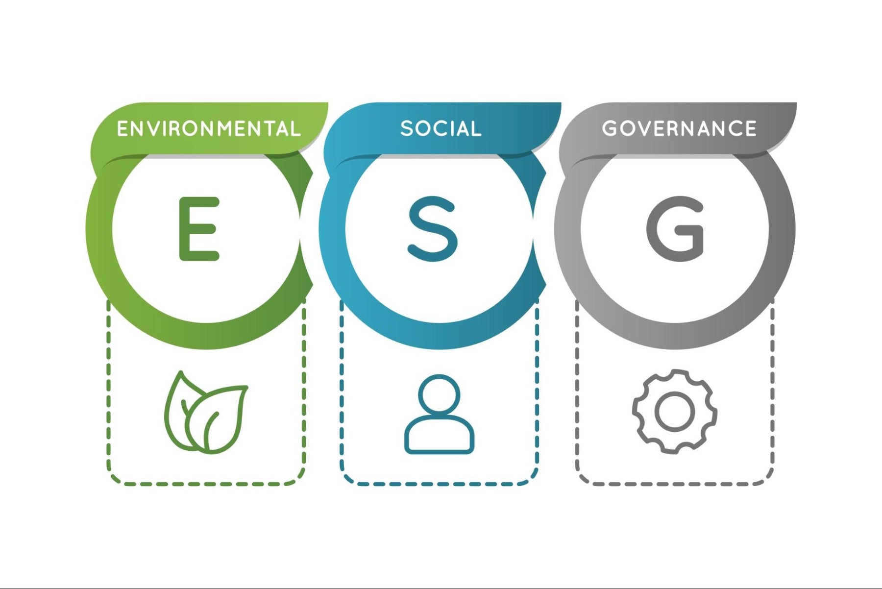 What is ESG and Why Should Businesses Care?
