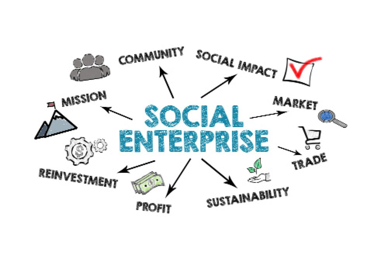 Why Social Enterprises Are the Future of Sustainable Business